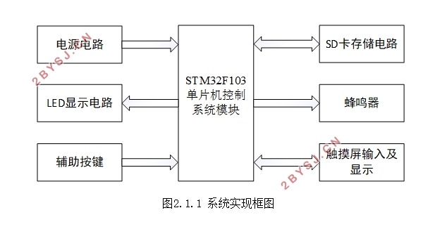 可编程微波炉控制系统设计