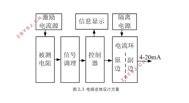 基于电流环的信号变送装置的设计
