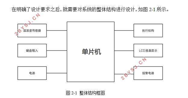 家用小型智能花房的的温、湿度控制系统设计