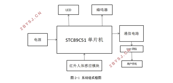 家用防盗警报器的设计