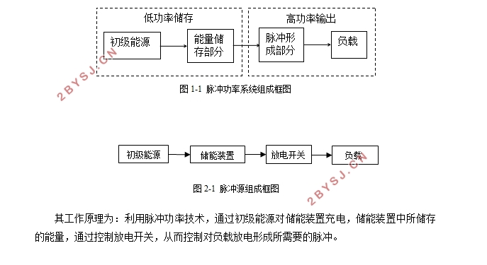 电磁脉冲源的设计
