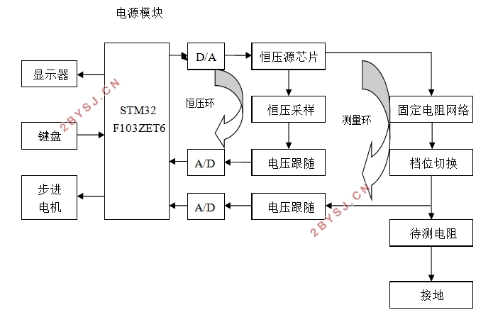 基于STM32的简易电阻测量仪的设计