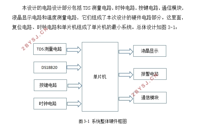 TDS测试仪的设计
