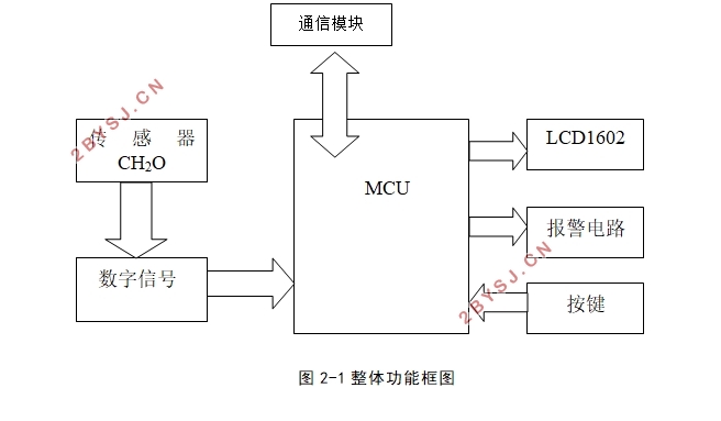 甲醛气体检测仪的设计