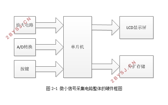 微小信号的采集电路设计