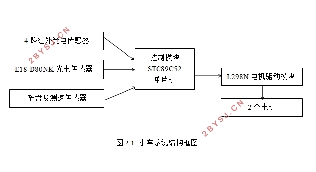 循迹小车设计