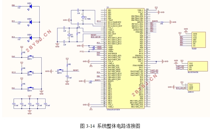 基于STM32的心电信号检测系统的设计
