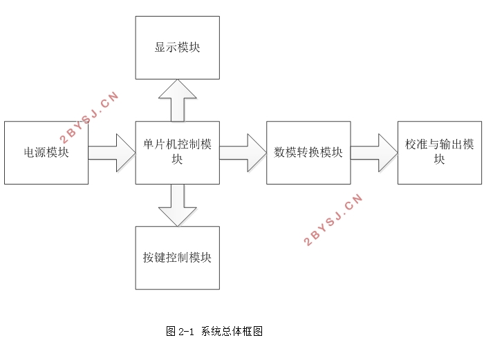 可调直流稳压电源设计