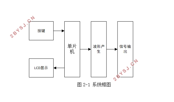 低频波形发生器的设计