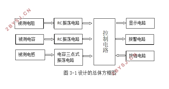 RLC参数测量仪的设计