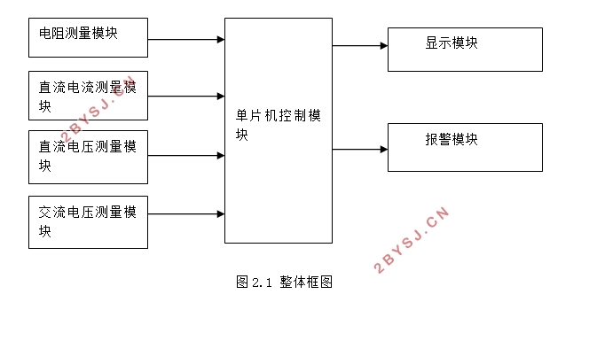 简易数字万用表的设计