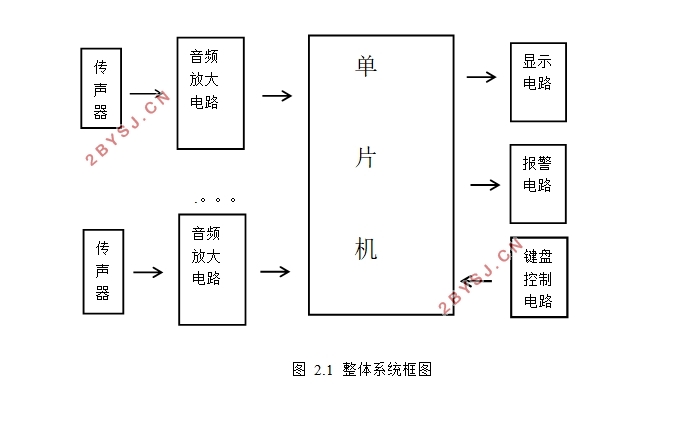 噪声测量电路的设计