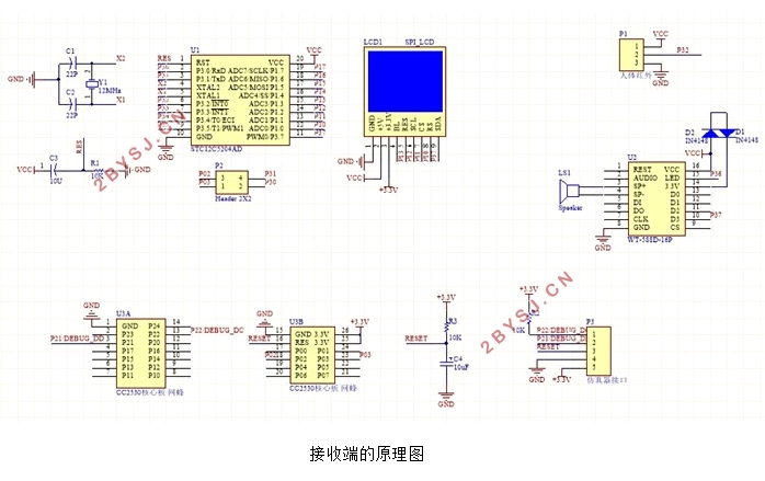 基于ZigBee的家庭环境监测系统的设计