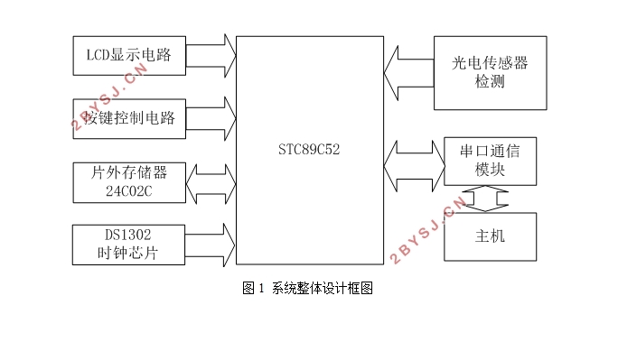 教室人数监测系统设计