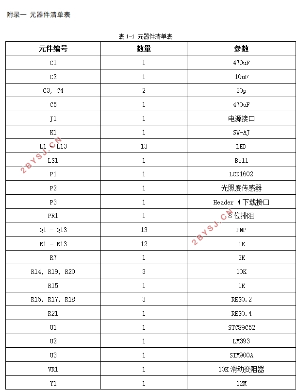智能路灯控制系统的设计