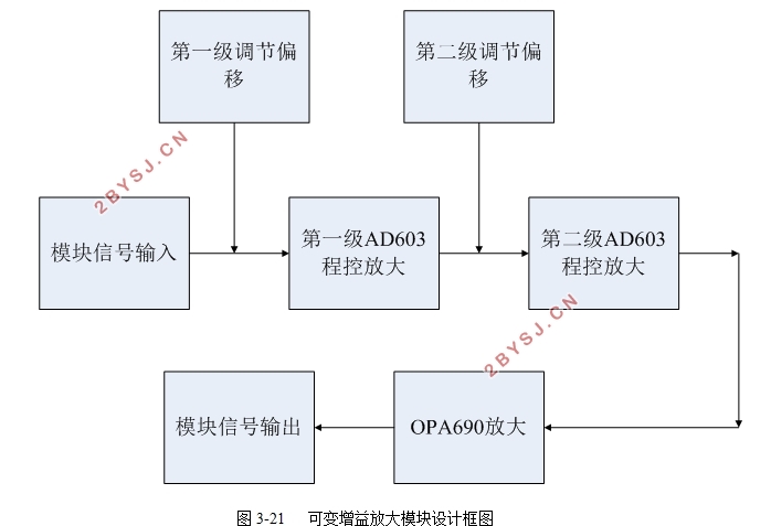 基于开关电容技术的FM解调处理电路设计