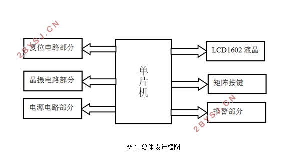 篮球比赛场地计时计分系统的设计