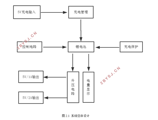 移动电源电路设计