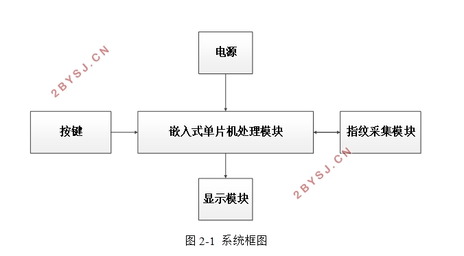 基于ARM的指纹识别系统设计