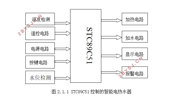 红外遥控的智能电热水器设计
