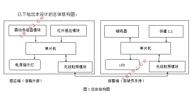 卡车油箱防盗报警装置设计
