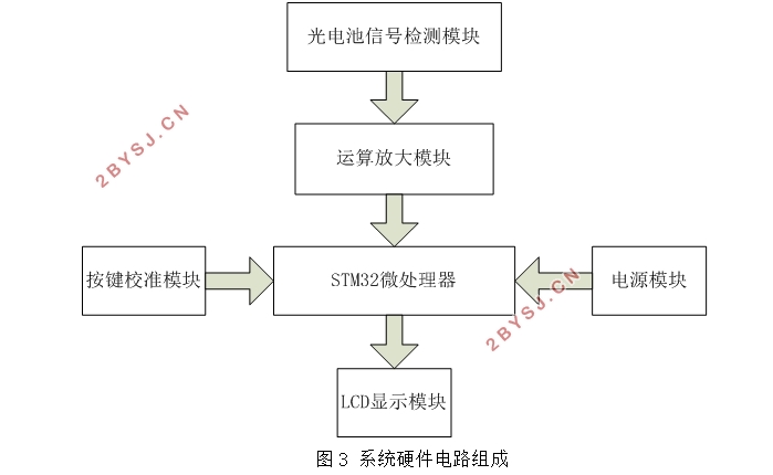 便携式光泽度计设计