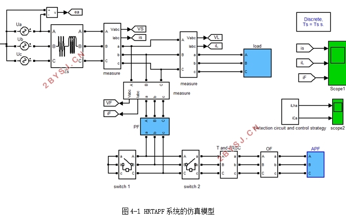 电力系统中的谐波抑制方法研究