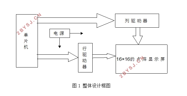 点阵式LED显示屏的设计