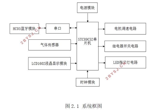 多功能手机蓝牙控制系统的设计