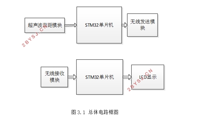 基于STM32无线收发功能的超声波液位计