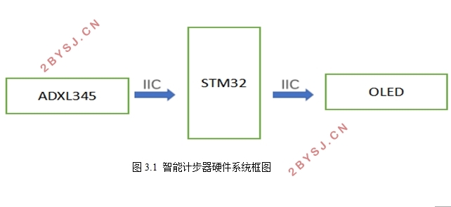 stm32˶ϵͳ