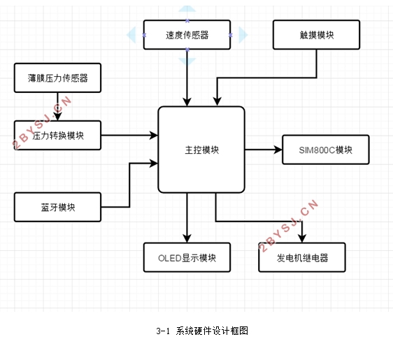 智能单车自行车控制系统的设计