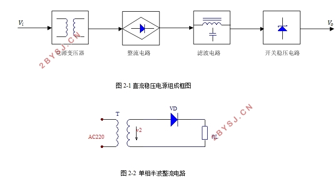 开关式稳压电源的设计