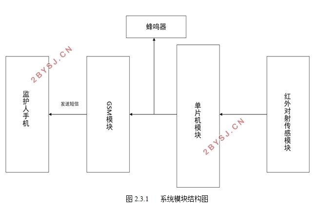 防止儿童私自外出无线报警系统设计