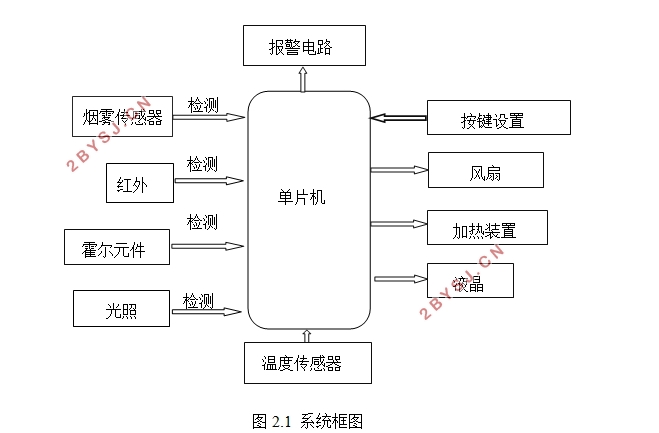 多功能家庭报警器的设计