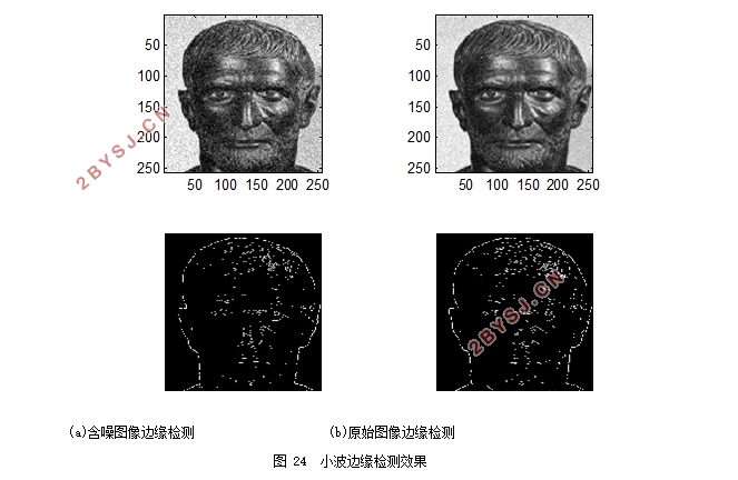 基于小波变换的图像边缘检测