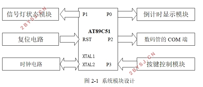 交通灯控制器的设计