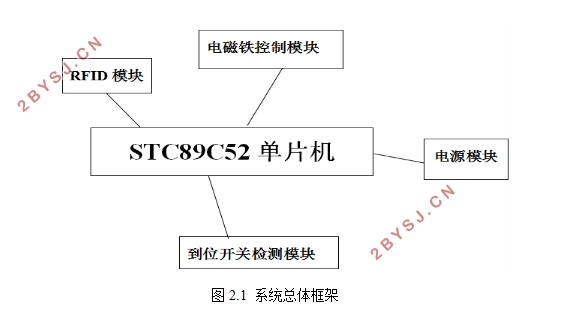公共自行车锁止器设计
