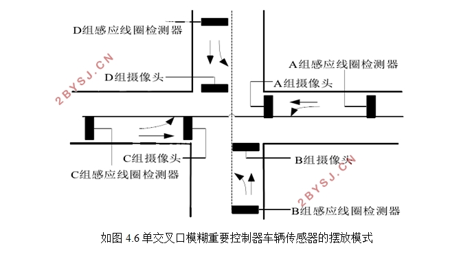 智能交通灯控制系统设计