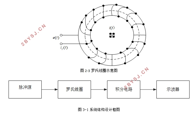 脉冲大电流测量系统的设计