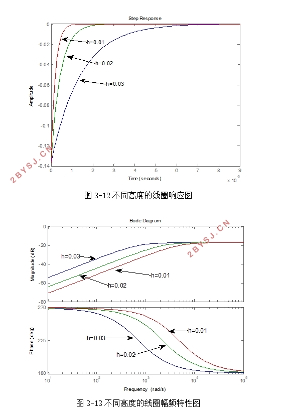 脉冲大电流测量系统的设计