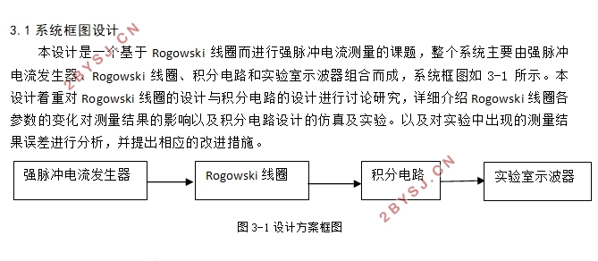 强脉冲电流检测系统的设计