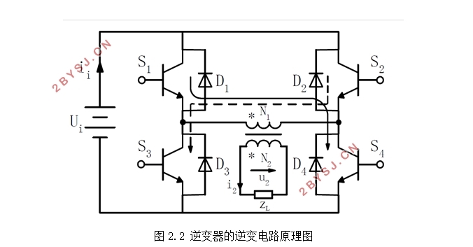 逆变器的自适应控制策略研究