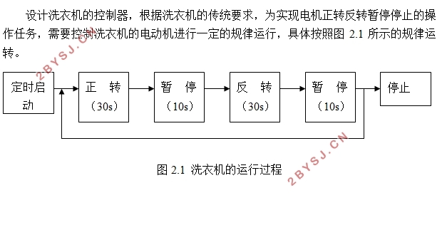 基于VHDL的洗衣机控制器设计