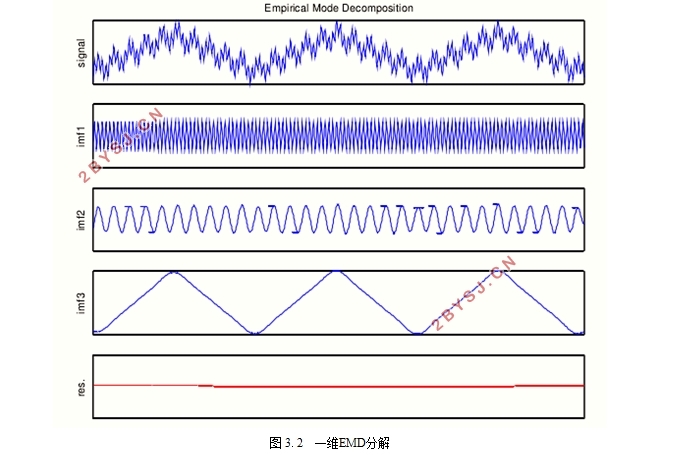 基于EMD方法的图像压缩研究