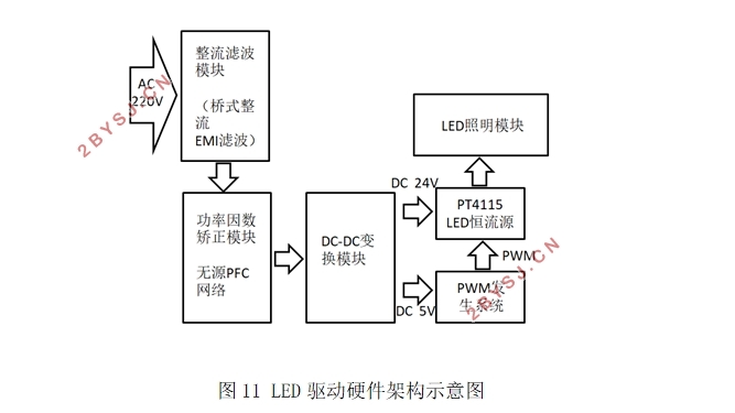 一种可调均匀照明LED灯的设计