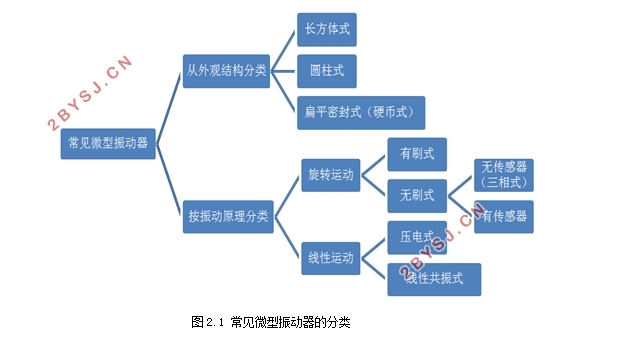 手机振动器的控制设计