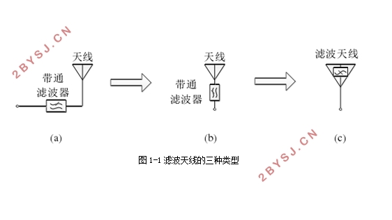 紧凑型滤波天线的研究