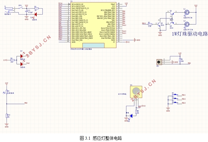 STM32Ӧ