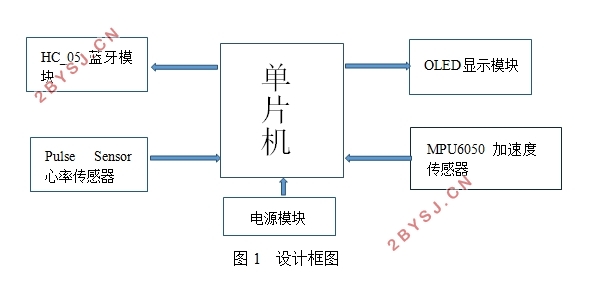 基于单片机的智能运动手环设计